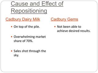Cause and Effect of
Repositioning
Cadbury Dairy Milk Cadbury Gems
 On top of the pile.
 Overwhelming market
share of 70%.
 Sales shot through the
sky.
 Not been able to
achieve desired results.
 