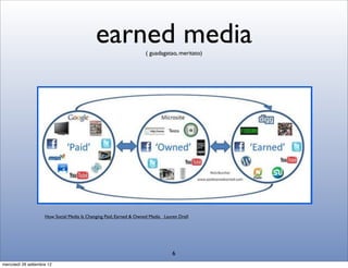 earned media           ( guadagatao, meritato)




                                                                               Testo




                     How Social Media Is Changing Paid, Earned & Owned Media Lauren Drell




                                                                                 6
mercoledì 26 settembre 12
 