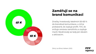 Brand Restart 2023: Tomáš Charouz - Trendy pro branding v roce 2023