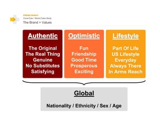 Coca-Cola > Brand Case Study

The Brand > Values



    Authentic                    Optimistic          Lifestyle
   The Original                       Fun            Part Of Life
  The Real Thing                  Friendship         US Lifestyle
     Genuine                      Good Time           Everyday
  No Substitutes                  Prosperous        Always There
    Satisfying                     Exciting        In Arms Reach



                                   Global
                       Nationality / Ethnicity / Sex / Age
 