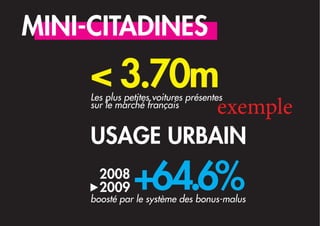 MINI-CITADINES
     < 3.70m
     Les plus petites voitures présentes
               exemple
     sur le marché français


     USAGE URBAIN
       2008
       2009     +64.6%
     boosté par le système des bonus-malus
 
