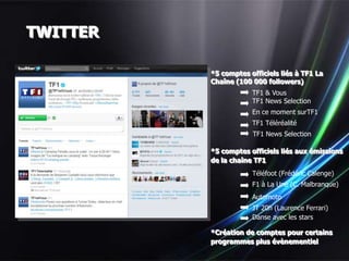 TWITTER

          *5 comptes officiels liés à TF1 La
          Chaîne (100 000 followers)
                      TF1 & Vous
                      TF1 News Selection
                      En ce moment surTF1
                      TF1 Téléréalité
                      TF1 News Selection

          *5 comptes officiels liés aux émissions
          de la chaîne TF1
                      Téléfoot (Frédéric Calenge)
                      F1 à La Une (C. Malbranque)
                      Automoto
                      JT 20h (Laurence Ferrari)
                      Danse avec les stars

          *Création de comptes pour certains
          programmes plus évènementiel
 