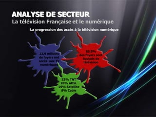 ANALYSE DE SECTEUR
La télévision Française et le numérique
      La progression des accès à la télévision numérique




                                          85,8%
          22,9 millions               des foyers sont
          de foyers ont                 équipés de
          accès aux TV                  télévision
           numériques



                        53% TNT
                       20% ADSL
                      19% Satellite
                        8% Cable
 