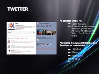 TWITTER

          *1 comptes officiel M6
                      13 600 followers
                      De nombreux comptes appar-
                      -tenant au groupe M6:
                      M6 Vidéo, M6 Editions, M6
                      Web, … Plus de 30 comptes
                      twitter


          *Au moins 4 comptes officiels liés aux
          émissions de la chaîne M6
                      100% Foot
                      X-Factor
                      Total Wipeout
                      M6 Bonus
                      …
 
