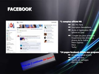 FACEBOOK

           *1 comptes officiel M6
                      390 791 Fans
                      Inscription Newsletters
                      Accès à l’application M6 pour
                      Iphone et Ipad
                      1 onglet jeu pour prolonger
                      l’expérience des émissions
                      phares de la chaîne :
                      Pekin Express
                      Deco
                      Turbo

           *24 pages facebook dédiés aux programm
                      Un réseau social enrichi
                      1 951 000 fans
                      Scènes de ménages
                      600 000 fans
 