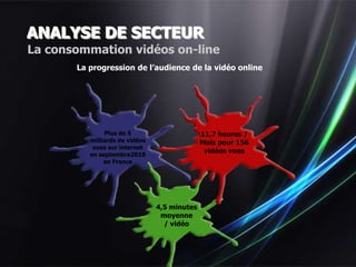 ANALYSE DE SECTEUR
La consommation vidéos on-line
       La progression de l’audience de la vidéo online




               Plus de 5                      11,7 heures /
          milliards de vidéos                 Mois pour 156
           vues sur internet
                                               vidéos vues
          en septembre2010
               en France




                                4,5 minutes
                                 moyenne
                                  / vidéo
 