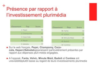 Présence par rapport à l’investissement plurimédiaSur le web français, Pepsi, Champomy, Coca-cola, HeparetSalvetatapparaissent particulièrement présentes par rapport aux dépenses pluri-média engagées.A l’opposé, Fanta, Volvic, Minute Maid, Badoit et Contrex ont unevisibilitéplutôt basse au regard de leurs investissements plurimedia