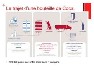 Le trajet d’une bouteille de Coca.400 000 points de ventes Coca dans l’Hexagone.Coca Cola Light: Qu’est ce que c’est? Lancée en 1982 aux Etats Unis et en 1988 en Europe Aujourd’hui c’est le leader du soft drink en France. Pourtant son chiffre des ventes qui commencent à stagner aujourd’hui, a connu une forte baisse. Appartient au groupe Coca Cola Company.