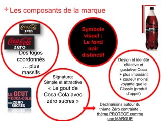 Le + important lancement réalisé par le groupe depuis celui de Coca-Cola light en 1988Quelle Cible pour Coca-Cola Zéro?Lancé 18 ans plus après le light (finalement ciblage femmes de 25 - 35 ans)Une nouvelle cible : Les Hommes Jeunes: 16 - 24 ansPeu consommateur de Coca-Cola Light et autre sodas lightsPrennent soin de leur ligne, sans privation >> se faire plaisirRetrouver le goût du Coca! (       Coca light)