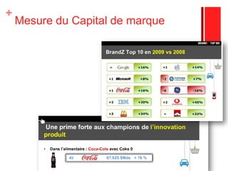 Les actifs de la marquePositionnementUn soft au gout authentique coca-cola mais light conçu pour les jeunes hommes de 16 à 24 ansFidélité, bonne qualité perçue et imageNotoriété4 % du marché en moins d'un anune réussite: + 25% de croissance en volume fin 2008, plus de 100 millions d'unités	Christian Polge(président de Coca-Cola France)	Optimiste pour 2009. «Coca-Cola Zéro possède un potentiel de développement très important».Malgré le prix: 1,5 litres de Coca Cola Zero = 1.5 euros. Prix plus élevé que les autres produits Coca (Coca Light 1.30€, Coca Sans Caféine 1.33€, Coca Light Sango & Lime 1.36€, Coca Cola 1.33€)Et que les prix Pepsi (comme tous les produits Coca), Pepsi Max 1.31€, Pepsi Standard 1.15€ Et que MDD évidemment (bouteille d’1,5 litres environ 0,50€)