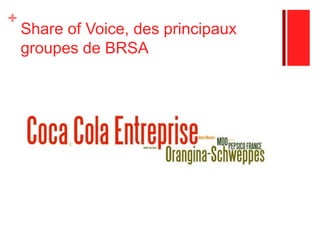 Share of Voice, des principaux groupes de BRSA