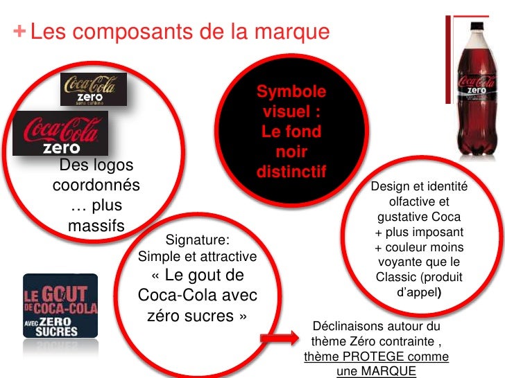 Brand Review Sur Les Sodas