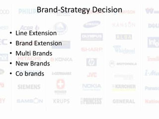Brand-Strategy DecisionLine ExtensionBrand ExtensionMulti Brands New BrandsCo brands 