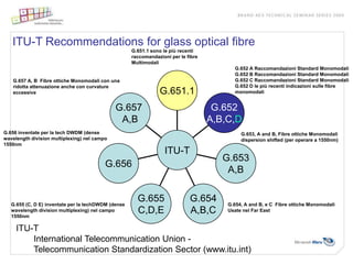 ITU-T Recommendations for glass optical fibre
                                                     G.651.1 sono le più recenti
                                                     raccomandazioni per le fibre
                                                     Multimodali
                                                                                          G.652 A Raccomandazioni Standard Monomodali
                                                                                          G.652 B Raccomandazioni Standard Monomodali
   G.657 A, B Fibre ottiche Monomodali con una                                            G.652 C Raccomandazioni Standard Monomodali
   ridotta attenuazione anche con curvature                                               G.652 D le più recenti indicazioni sulle fibre
   eccessive                                                    G.651.1                   monomodali


                                              G.657                                  G.652
                                               A,B                                  A,B,C,D
G.656 inventate per la tech DWDM (dense                                                      G.653, A and B, Fibre ottiche Monomodali
wavelength division multiplexing) nel campo                                                  dispersion shifted (per operare a 1550nm)
1550nm
                                                                   ITU-T
                                                                                       G.653
                                          G.656
                                                                                        A,B


   G.655 (C, D E) inventate per la techDWDM (dense
                                                       G.655                 G.654      G.654, A and B, e C Fibre ottiche Monomodali
   wavelength division multiplexing) nel campo
   1550nm
                                                       C,D,E                 A,B,C      Usate nel Far East


     ITU-T
         International Telecommunication Union -
         Telecommunication Standardization Sector (www.itu.int)
 