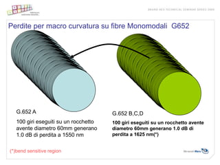Perdite per macro curvatura su fibre Monomodali G652




   G.652 A                             G.652 B,C,D
   100 giri eseguiti su un rocchetto   100 giri eseguiti su un rocchetto avente
   avente diametro 60mm generano       diametro 60mm generano 1.0 dB di
   1.0 dB di perdita a 1550 nm         perdita a 1625 nm(*)


(*)bend sensitive region
 