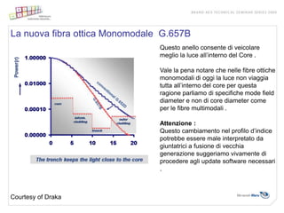 La nuova fibra ottica Monomodale G.657B
                                Questo anello consente di veicolare
                                meglio la luce all’interno del Core .

                                Vale la pena notare che nelle fibre ottiche
                                monomodali di oggi la luce non viaggia
                                tutta all’interno del core per questa
                                ragione parliamo di specifiche mode field
                                diameter e non di core diameter come
                                per le fibre multimodali .

                                Attenzione :
                                Questo cambiamento nel profilo d’indice
                                potrebbe essere male interpretato da
                                giuntatrici a fusione di vecchia
                                generazione suggeriamo vivamente di
                                procedere agli update software necessari
                                .



Courtesy of Draka
 