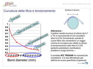 Surface in tension
Curvatura della fibra e tensionamento




                                 Attenzione :
                                 Il grafico mostra la prova di sforzo da 0,1
                                 a 1% si raccomanda di non eccedere
                                 oltre lo 0,3% Ovviamente usando le
                                 nuove fibre che consentono un raggio
                                 minimo di curvatura più ridotto lo sforzo
                                 di tensionamento sale oltre lo 0,3%
                                 pertanto potrebbero manifestarsi
                                 problemi a lungo termine –

                                 Il comitato IEC TR62048 ha riconosciuto
                                 il problema e lo sta affrontando per
  Bend diameter (mm)             definire le nuove specifiche di garanzia
 