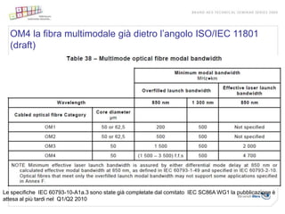 OM4 la fibra multimodale già dietro l’angolo ISO/IEC 11801
  (draft)




Le specifiche IEC 60793-10-A1a.3 sono state già completate dal comitato IEC SC86A WG1 la pubblicazione è
attesa al più tardi nel Q1/Q2 2010
 