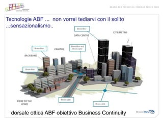 Tecnologie ABF ... non vorrei tediarvi con il solito
...sensazionalismo..




  dorsale ottica ABF obiettivo Business Continuity
 