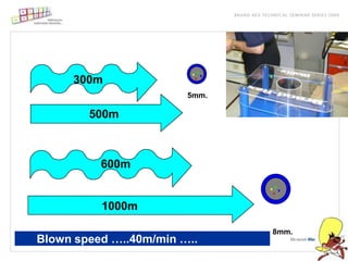 300m
                        5mm.

        500m



          600m


          1000m

                               8mm.
Blown speed …..40m/min …..
 