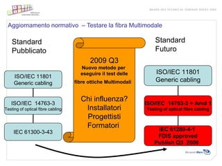 Aggiornamento normativo – Testare la fibra Multimodale

    Standard                                                       Standard
    Pubblicato                                                     Futuro
                                         2009 Q3
                                     Nuovo metodo per
                                     eseguire il test delle        ISO/IEC 11801
     ISO/IEC 11801
     Generic cabling               fibre ottiche Multimodali       Generic cabling


                                     Chi influenza?
   ISO/IEC 14763-3                                             ISO/IEC 14763-3 + Amd 1
Testing of optical fibre cabling      Installatori             Testing of optical fibre cabling
                                      Progettisti
                                      Formatori                    IEC 61280-4-1
     IEC 61300-3-43
                                                                   FDIS approved
                                                                  Publish Q3 2009
 