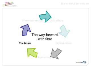 Where are we now        Optical fibre




             The way forward
                with fibre
The future                     Optical cables




                Link testing
 