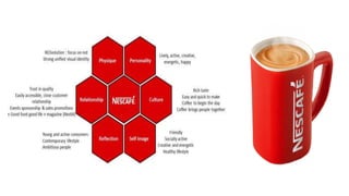 Brand Identity Prism