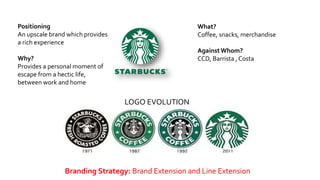 LOGO EVOLUTION
Positioning
An upscale brand which provides
a rich experience
Why?
Provides a personal moment of
escape from a hectic life,
between work and home
What?
Coffee, snacks, merchandise
AgainstWhom?
CCD, Barrista , Costa
Branding Strategy: Brand Extension and Line Extension
 