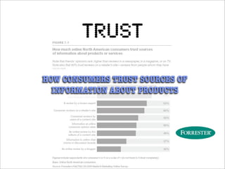 TRUST

HOW CONSUMERS TRUST SOURCES OF
  INFORMATION ABOUT PRODUCTS
 