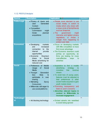 11
1.1.3. Porter’s Five Forces
Porter’s framework was established in 1979 to emphasize the fact that industry
competition does not only occur amongst direct rivals. Continuous striving for higher
profits goes past the direct industry rivalry as it includes four additional forces (Porter
2008). More specific information regarding competitors is available in Appendix 1.
Rivalry amongst competitors – High
The constant underlying necessity to innovate in order to stay competitive stipulates a
high intensity amongst rivals in the marketplace. Even though market players strive to
attract the highest number of users to be able to increase profitability by offering
targetable and valuable advertising opportunities, it has to be kept in mind that each of
the predominant incumbents have their own distinct features. As a consequence, users
sign up for several social networks simultaneously and use each one for its specific
purpose- be it a distinct feature, such as Graph Search for Facebook, WeChat to stay in
touch with friends from Asia, or LinkedIn to enhance one’s professional network.
Therefore, Facebook is not necessarily losing users because it failed to keep up with the
competition, but because it has reached its saturation point for some, also known as
“platform fatigue” (Waddell 2013). Another indication of a strong rivalry is the “ if you
can’t beat them- buy them” strategy that Facebook has adapted with its recent
acquisitions of Instagram for USD 1bn and Whatsapp for USD 19bn (Borges 2014; Raice
and Ante, 2014).
Threat of Substitution – Low
Directly feeding into the aforementioned argument, the threat of substitution is low.
Within the industry, users rarely convert to a medium to use exclusively, but use various
products to satisfy diverse needs. With a perspective for outside the industry, there is no
product that could substitute the characteristics social media provides to its users. The
only alternative would be to discontinue with the use of social media platforms and turn
to more traditional ways of exchanging and sharing information, such as e-mail.
Threat of New Entrants – Medium
To ensure steady profitability, it is a matter of great interest for incumbents to keep out
potential entrants (Porter, 2008). Market players therefore attempt to augment the
barriers to entry by reducing the incentives to enter the market. Habitually, what forms a
great obstacle for new entrants is the high initial capital investment required to become
 