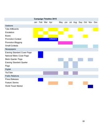 68
message with more weight. This technique is often used to shorten adverts and use the
best still frames for a combined campaign (DJS Research Ltd 2014).
5.2 Post-testing
Post-testing will finally assess the output of the campaign. Here, a quantitative approach
in form of a short survey on Facebook itself, in addition to brand tracking studies to
measure advertising effectiveness, brand awareness, beliefs and preferences, should be
used.
Most importantly, it is imperative to assess the key performance indicators, and if they
match the stated objectives. The following KPIs will confirm whether the campaign was
successful or not:
 Increase of travel advertising revenue from 6% to 20% of total revenue
 Increase in usage of 30% in terms of comments, likes, shares, and upload of
content
The travel revenue objective is measured with the sales-response method. The travel
sales team as well as accounting will be able to track these figures easily and call to
action if that sector should be underperforming.
The increase in usage and engagement can be measured with the use of Facebook
Analytics. This tool breaks down how many people have been exposed to the ad and
how many have shown some kind of response. In case Facebook notices an
underperformance, they could promote and boost the posts further to obtain increased
engagement.
6. Conclusion
Since its birth in 2004, Facebook has grown and into a company of unthinkable shape
and talent. However, in an era with short-lived trends and attention spans, the firm needs
to truly figure out what is meaningful and valuable to its users. Trying to be ‘cool’ by just
relying on viral word of mouth elements has gotten them to a point where their image lost
its excitement. Therefore, it is recommended that Facebook, as proposed, much more
actively engage with its users. Since it is in its maturity age and these marketing efforts
are a tool to maximize the extension of the maturity span. Facebook needs to consider
what their role in the next generation web will be, and accept the fact that it might not be
a bad thing to mature with its market and morph into a completely different product.
 