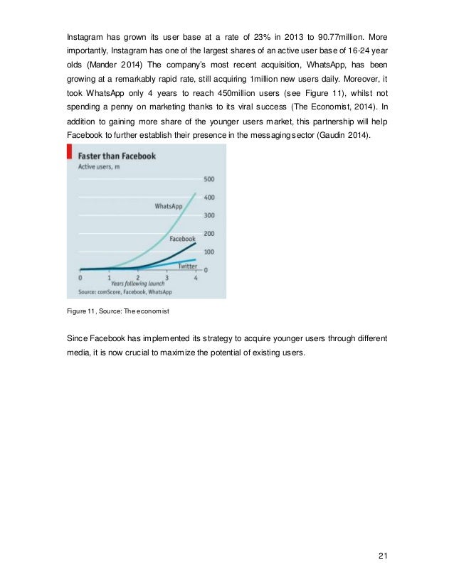 Dissertation on marketing communication