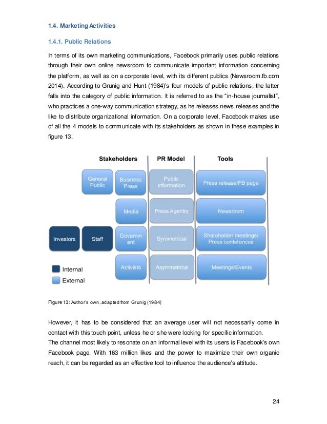 public relations research topics