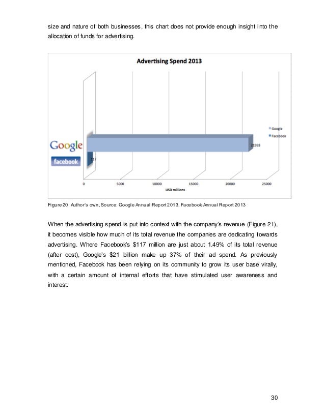 Dissertation on marketing communication