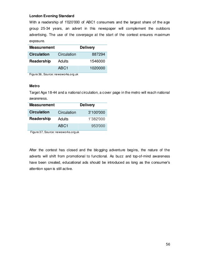 Dissertation on marketing communication