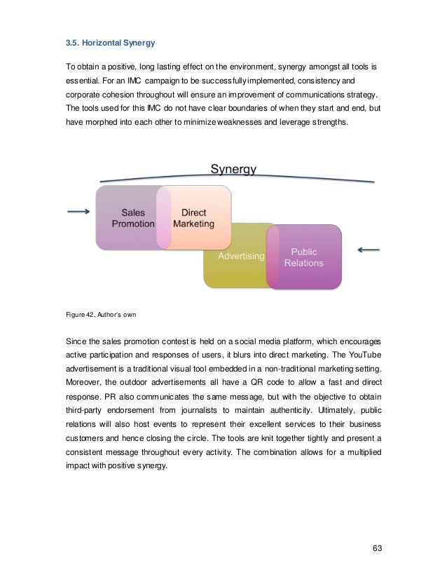 Phd thesis integrated marketing communication