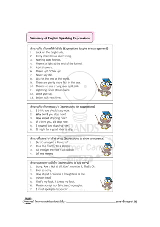 โครงการแบรนด์ซัมเมอร์แคมป์ ปีที่27 _______________________________________ภาษาอังกฤษ (121)
Summary of English Speaking Expressions
สํานวนเกี่ยวกับการให้กําลังใจ (Expressions to give encouragement)
1. Look on the bright side.
2. Every cloud has a silver lining.
3. Nothing lasts forever.
4. There’s a light at the end of the tunnel.
5. April showers.
6. Cheer up! / Chin up!
7. Never say die.
8. It’s not the end of the world.
9. There are plenty more fish in the sea.
10. There’s no use crying over spilt milk.
11. Lightning never strikes twice.
12. Don’t give up.
13. Better luck next time.
สํานวนเกี่ยวกับการแนะนํา (Expressions for suggestions)
1. I think you should stop now.
2. Why don’t you stop now?
3. How about stopping now?
4. If I were you, I’d stop now.
5. I suggest you stopping now.
6. It might be a good idea to stop.
สํานวนที่แสดงว่ากําลังรําคาญ (Expressions to show annoyance)
1. (A bit) annoyed / Pissed off ....................
2. In a foul mood / In a temper
3. Go through the roof / Go ballistic
4. Off my nerves
สํานวนแสดงความเสียใจ (Expressions to say sorry)
1. Sorry. Ans : Not at all, Don’t mention it, That’s Ok.
2. Ever so sorry.
3. How stupid / careless / thoughtless of me.
4. Pardon (me)
5. That’s my fault. / It was my fault.
6. Please accept our (sincerest) apologies.
7. I must apologize to you for ................... .
 