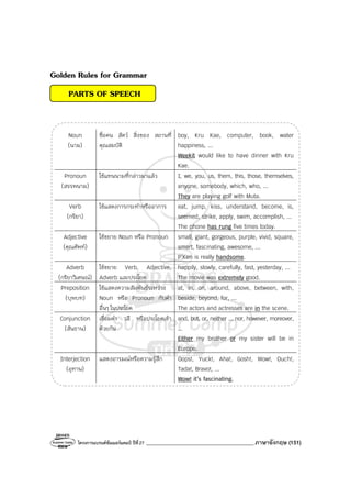 โครงการแบรนด์ซัมเมอร์แคมป์ ปีที่27 _______________________________________ภาษาอังกฤษ (151)
Golden Rules for Grammar
PARTS OF SPEECH
Noun
(นาม)
ชื่อคน สัตว์ สิ่งของ สถานที่
คุณสมบัติ
boy, Kru Kae, computer, book, water
happiness, ...
Weekit would like to have dinner with Kru
Kae.
Pronoun
(สรรพนาม)
ใช้แทนนามที่กล่าวมาแล้ว I, we, you, us, them, this, those, themselves,
anyone, somebody, which, who, ...
They are playing golf with Muta.
Verb
(กริยา)
ใช้แสดงการกระทําหรืออาการ eat, jump, kiss, understand, become, is,
seemed, strike, apply, swim, accomplish, ...
The phone has rung five times today.
Adjective
(คุณศัพท์)
ใช้ขยาย Noun หรือ Pronoun small, giant, gorgeous, purple, vivid, square,
smart, fascinating, awesome, ...
P’Ken is really handsome.
Adverb
(กริยาวิเศษณ์)
ใช้ขยาย Verb, Adjective,
Adverb และประโยค
happily, slowly, carefully, fast, yesterday, ...
The movie was extremely good.
Preposition
(บุพบท)
ใช้แสดงความสัมพันธ์ระหว่าง
Noun หรือ Pronoun กับคํา
อื่นๆ ในประโยค
at, in, on, around, above, between, with,
beside, beyond, for, ...
The actors and actresses are in the scene.
Conjunction
(สันธาน)
เชื่อมคํา วลี หรือประโยคเข้า
ด้วยกัน
and, but, or, neither ... nor, however, moreover,
...
Either my brother or my sister will be in
Europe.
Interjection
(อุทาน)
แสดงอารมณ์หรือความรู้สึก Oops!, Yuck!, Aha!, Gosh!, Wow!, Ouch!,
Tada!, Bravo!, ...
Wow! it’s fascinating.
 