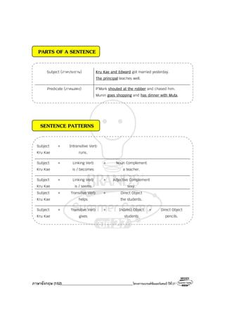 ภาษาอังกฤษ (152)________________________________________โครงการแบรนด์ซัมเมอร์แคมป์ ปีที่27
PARTS OF A SENTENCE
Subject (ภาคประธาน) Kru Kae and Edward got married yesterday.
The principal teaches well.
Predicate (ภาคแสดง) P’Mark shouted at the robber and chased him.
Munin goes shopping and has dinner with Muta.
SENTENCE PATTERNS
Subject + Intransitive Verb
Kru Kae runs.
Subject + Linking Verb + Noun Complement
Kru Kae is / becomes a teacher.
Subject + Linking Verb + Adjective Complement
Kru Kae is / seems sexy.
Subject + Transitive Verb + Direct Object
Kru Kae helps the students.
Subject + Transitive Verb + Indirect Object + Direct Object
Kru Kae gives students pencils.
 