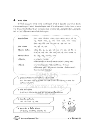 โครงการแบรนด์ซัมเมอร์แคมป์ ปีที่27 _______________________________________ภาษาอังกฤษ (155)
4. Word Form
สําหรับเรื่องรูปแบบคํา (Word Form) ของชนิดของคํา (Part of Speech) ประเภทต่างๆ เมื่อเป็น
คํานามเอกพจน์/พหูพจน์ (Noun), คําคุณศัพท์ (Adjective), คําวิเศษณ์ (Adverb), คํากริยา (Verb), คําสรรพ
นาม (Pronoun) จะมีรูปเป็นเช่นไร เช่น completion (n.), complete (adj.), completely (adv.), complete
(v.), he (pro.) ดูได้จากตารางต่อไปนี้นะจ๊ะนักเรียนทุกคน
Noun Suffixes -tion, -sion, -ification, -ment, -dom, -ance, -ence, -al, -ty,
-ity, -hood, -ness, -y, -ery, -ship, -tude, -ism, -cracy,
-logy, -ary, -ery, -ory, -er, -ess, -ar, -ee, -ian, -ist,
Verb Suffixes -ize, -ify, -en, -ate
Adjective Suffixes -able, -ible, -al, -ial, -ant, -ent, -ary, -ory, -ate, -ed, -ful, -ic,
-ical, -ile, -ing, -ish, -ive, -less, -like, -ly, -ous, -some, -y
Adverb Suffixes -ly, -ably, -ibly, -ward(s), -wise
>Adjective ขยาย Noun / Pronoun
มักใช้วางหน้า Noun หรือหลัง Verb to be (หรือ Linking Verb)
>Adverb ขยาย Verb / Adjective / Adverb / Phrase / ทั้งประโยค
มักใช้วางหลัง Verb / หน้า Verb / ต้นประโยค (เมื่อต้องการเน้น) /
ท้ายประโยค (เมื่อประโยคสั้น)
1. สูตรเด็ดกะทัดรัดในการจําคําลงท้ายแล้วเป็น Noun!!!!
sion, tion, ness, ment, ty, พี่ dom, เป็น hood ที่ tude, เจ็บ ship, ance, ence, ism
ลงท้ายแล้วเป็นคํานาม
2. จํา!!! ทํานองกีฬาสี
ic, al, ive, y, ous, ful, ble, less, ant, ent, ing, ed เป็น Adjective
3. น้องกริยา ลงท้ายด้วย
-en, -ise / -ize, -ify, -ate
4. ตระกูลน้อง ly นั้นเป็น Adverb
เช่น quickly, beautifully, carefully, etc.
 