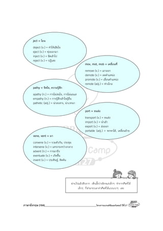 ภาษาอังกฤษ (164)________________________________________โครงการแบรนด์ซัมเมอร์แคมป์ ปีที่27
ผ่านไปแล้วสิบราก เห็นมั้ยว่าเพียงแค่เด็กๆ จํารากศัพท์ได้
เด็กๆ ก็สามารถเดาคําศัพท์ได้แบบเบาๆ เลย
ject = โยน
deject (v.) = ทําให้เสียใจ
eject (v.) = พุ่งออกมา
inject (v.) = ฉีดเข้าไป
reject (v.) = ปฏิเสธ
mov, mot, mob = เคลื่อนที่
remove (v.) = เอาออก
demote (v.) = ลดตําแหน่ง
promote (v.) = เลื่อนตําแหน่ง
remote (adj.) = ห่างไกล
pathy = จิตใจ, ความรู้สึก
apathy (n.) = การไม่สนใจ, การไม่แยแส
empathy (n.) = การรู้สึกเข้าใจผู้อื่น
pathetic (adj.) = น่าสงสาร, น่าเวทนา
port = ขนส่ง
transport (v.) = ขนส่ง
import (v.) = นําเข้า
export (v.) = ส่งออก
portable (adj.) = พกพาได้, เคลื่อนย้าย
vene, vent = มา
convene (v.) = รวมตัวกัน, ประชุม
intervene (v.) = แทรกระหว่างกลาง
advent (n.) = การมาถึง
eventuate (v.) = เกิดขึ้น
invent (v.) = ประดิษฐ์, คิดค้น
 