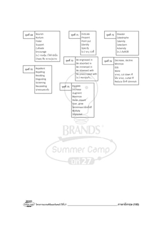โครงการแบรนด์ซัมเมอร์แคมป์ ปีที่27 _______________________________________ภาษาอังกฤษ (185)
Nourish
Nurture
Foster
Support
Cultivate
Encourage
(v.) กระตุ้น / ให้กําลังใจ
Chaos คือ ความวุ่นวาย
ชุดที่ 69
Repellent
Repelling
Revolting
Disgusting
Sickening
Nauseating
น่าขยะแขยงจัง
ชุดที่ 70
Indicate
Pinpoint
Point put
Identify
Specify
(v.) ระบุ บ่งชี้
ชุดที่ 71
Be engrossed in
Be absorbed in
Be immersed in
Be obsessed with
Be preoccupied with
(v.) หมกมุ่นกับ...
ชุดที่ 72
Disaster
Catastrophe
Calamity
Cataclysm
Adversity
(n.) ภัยพิบัติ
ชุดที่ 73
Decrease, decline
Minimize
Ebb
Wane
นานๆ, cut down ที
โอ้ย นานๆ, curtail ที
Reduce อีกที diminish
ชุดที่ 74
Escalate
Increase
Augment
Maximize
Raise ,mount
Soar, grow
โดเรม่อนแมวน้อยใจดี
Multiply
Skyrocket
ชุดที่ 75
 