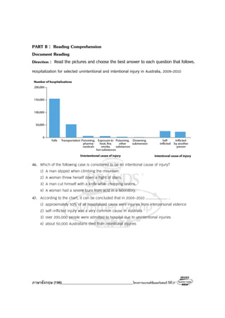 ภาษาอังกฤษ (196)________________________________________โครงการแบรนด์ซัมเมอร์แคมป์ ปีที่27
PART II : Reading Comprehension
Document Reading
Direction : Read the pictures and choose the best answer to each question that follows.
Hospitalization for selected unintentional and intentional injury in Australia, 2009-2010
46. Which of the following case is considered to be an intentional cause of injury?
1) A man slipped when climbing the mountain.
2) A woman threw herself down a flight of stairs.
3) A man cut himself with a knife while chopping onions.
4) A woman had a severe burn from acid in a laboratory.
47. According to the chart, it can be concluded that in 2009-2010 .................... .
1) approximately 50% of all hospitalized cases were injuries from interpersonal violence
2) self-inflicted injury was a very common cause in Australia
3) over 200,000 people were admitted to hospital due to unintentional injuries
4) about 50,000 Australians died from intentional injuries
 