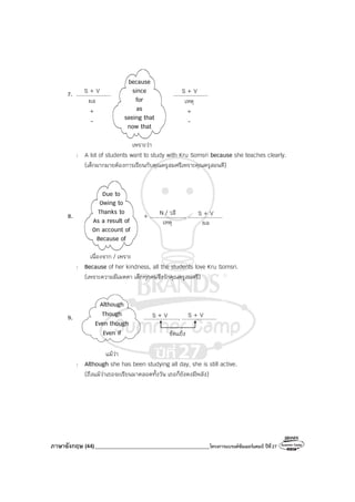 ภาษาอังกฤษ (44)_________________________________________โครงการแบรนด์ซัมเมอร์แคมป์ ปีที่27
7. .................... ....................
เพราะว่า
: A lot of students want to study with Kru Somsri because she teaches clearly.
(เด็กมากมายต้องการเรียนกับคุณครูสมศรีเพราะคุณครูสอนดี)
8. + ...................., ....................
เนื่องจาก / เพราะ
: Because of her kindness, all the students love Kru Somsri.
(เพราะความมีเมตตา เด็กทุกคนจึงรักคุณครูสมศรี)
9. ...................., ....................
ขัดแย้ง
แม้ว่า
: Although she has been studying all day, she is still active.
(ถึงแม้ว่าเธอจะเรียนมาตลอดทั้งวัน เธอก็ยังคงมีพลัง)
Although
Though
Even though
Even if
S + V S + V
because
since
for
as
seeing that
now that
ผล
+
-
เหตุ
+
-
S + VN / วลี
ผลเหตุ
Due to
Owing to
Thanks to
As a result of
On account of
Because of
S + VS + V
 