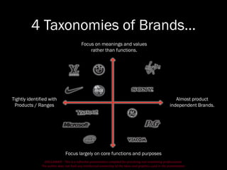 DISCLAIMER - This is a refresher presentation compiled for practicing non-marketing professionals.
The author does not hold any intellectual ownership of the ideas and graphics used in the presentation.
4 Taxonomies of Brands…
Focus on meanings and values
rather than functions.
Almost product
independent Brands.
Tightly identified with
Products / Ranges
Focus largely on core functions and purposes
 