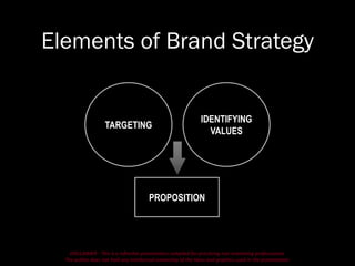 DISCLAIMER - This is a refresher presentation compiled for practicing non-marketing professionals.
The author does not hold any intellectual ownership of the ideas and graphics used in the presentation.
Elements of Brand Strategy
TARGETING
IDENTIFYING
VALUES
PROPOSITION
 