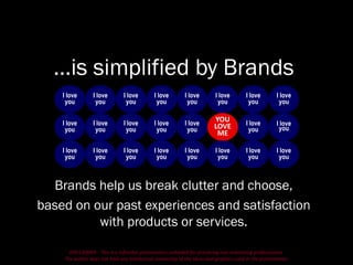 DISCLAIMER - This is a refresher presentation compiled for practicing non-marketing professionals.
The author does not hold any intellectual ownership of the ideas and graphics used in the presentation.
…is simplified by Brands
Brands help us break clutter and choose,
based on our past experiences and satisfaction
with products or services.
I love
you
I love
you
I love
you
I love
you
I love
you
I love
you
I love
you
I love
you
I love
you
I love
you
I love
you
I love
you
I love
you
YOU
LOVE
ME
I love
you
I love
you
I love
you
I love
you
I love
you
I love
you
I love
you
I love
you
I love
you
I love
you
 