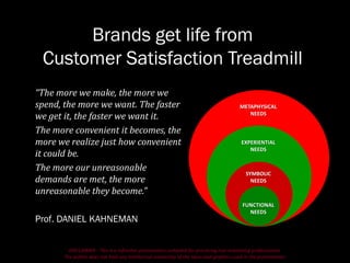 DISCLAIMER - This is a refresher presentation compiled for practicing non-marketing professionals.
The author does not hold any intellectual ownership of the ideas and graphics used in the presentation.
Brands get life from
Customer Satisfaction Treadmill
“The more we make, the more we
spend, the more we want. The faster
we get it, the faster we want it.
The more convenient it becomes, the
more we realize just how convenient
it could be.
The more our unreasonable
demands are met, the more
unreasonable they become.”
Prof. DANIEL KAHNEMAN
METAPHYSICAL
NEEDS
EXPERIENTIAL
NEEDS
SYMBOLIC
NEEDS
FUNCTIONAL
NEEDS
 