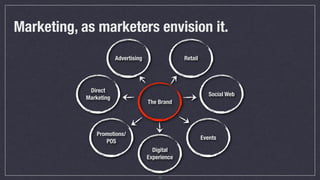 Marketing, as marketers envision it.
                        Advertising                Retail




             Direct
   ...