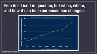 Film itself isn’t in question, but when, where,
     and how it can be experienced has changed.




Source: Morgan Stanley...